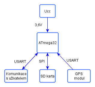 schema_atmega1.png schema_atmega1.png