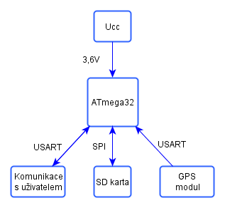 schema_atmega1.png