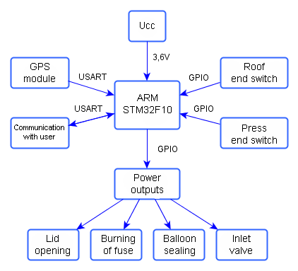 arm_scheme.png arm_scheme.png