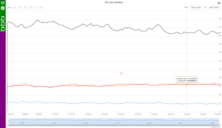 highcharts_i2c.png highcharts_i2c.png