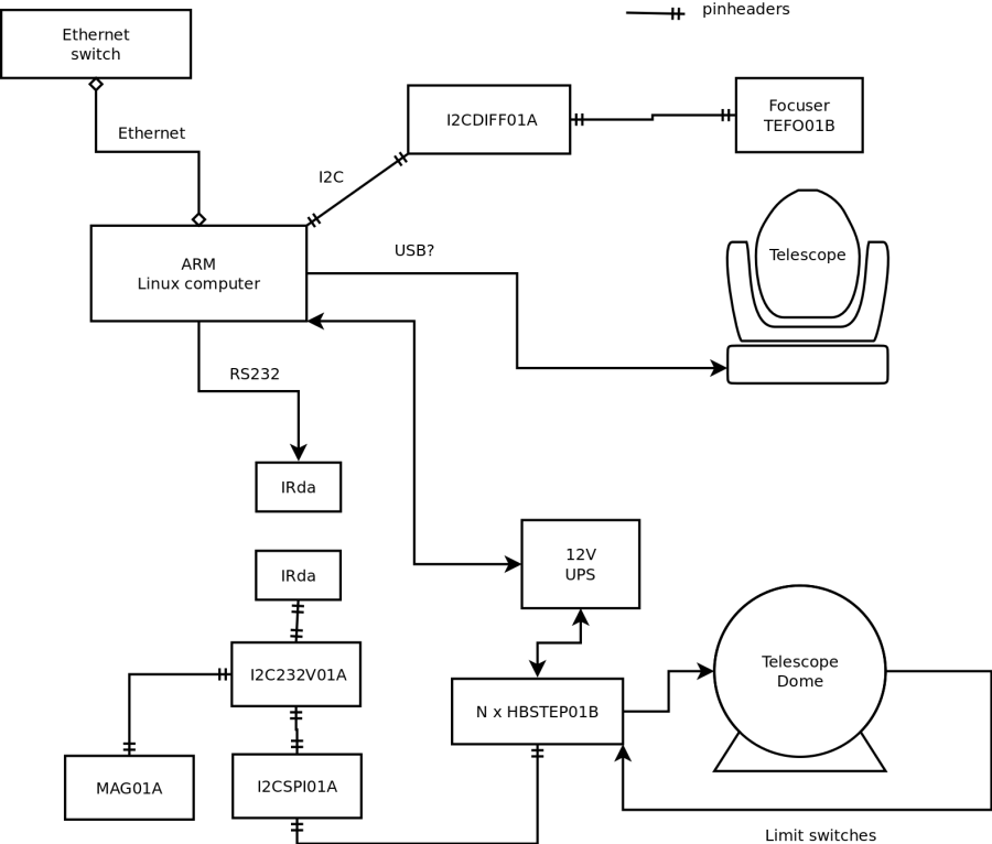 robozor01_control.png robozor01_control.png