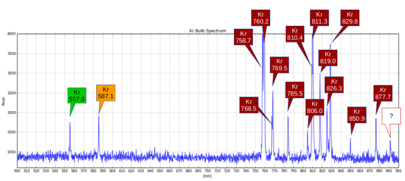 Kr_spectra