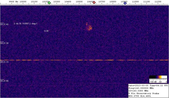 Atypical meteor without a head echo