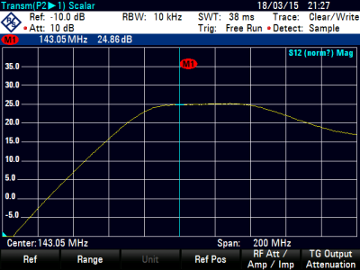 Transmission characteristic of LNA01A preamplifier.