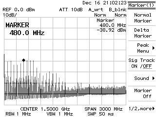 Při příjmu na 20MHz