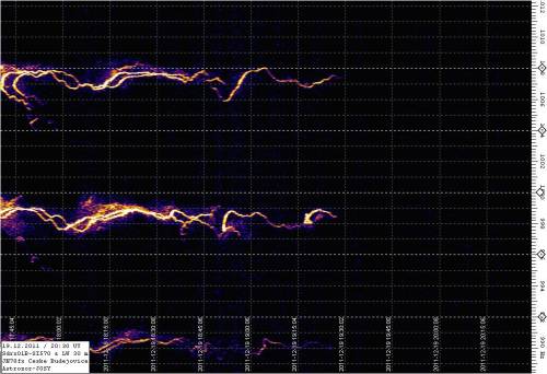  Ionosphere measurement by SDRX01B